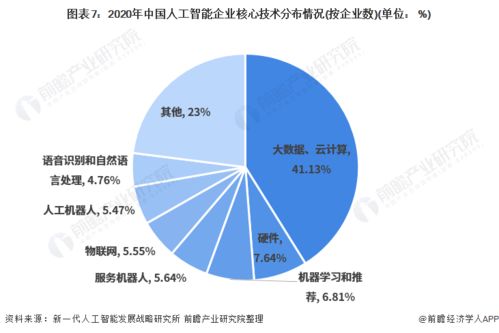 振奮人心！2021年中國(guó)人工智能行業(yè)全景圖譜 聚焦基礎(chǔ)軟件開發(fā)的突破與展望