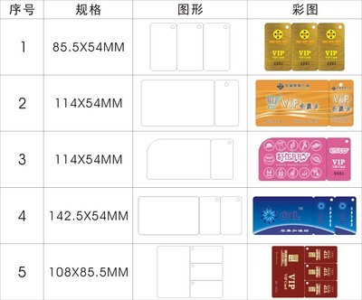 【【誠信制卡】定制非標卡 PVC卡 IC卡 質量優】價格,廠家,圖片,射頻卡/感應卡,深圳市誠信興智能卡-